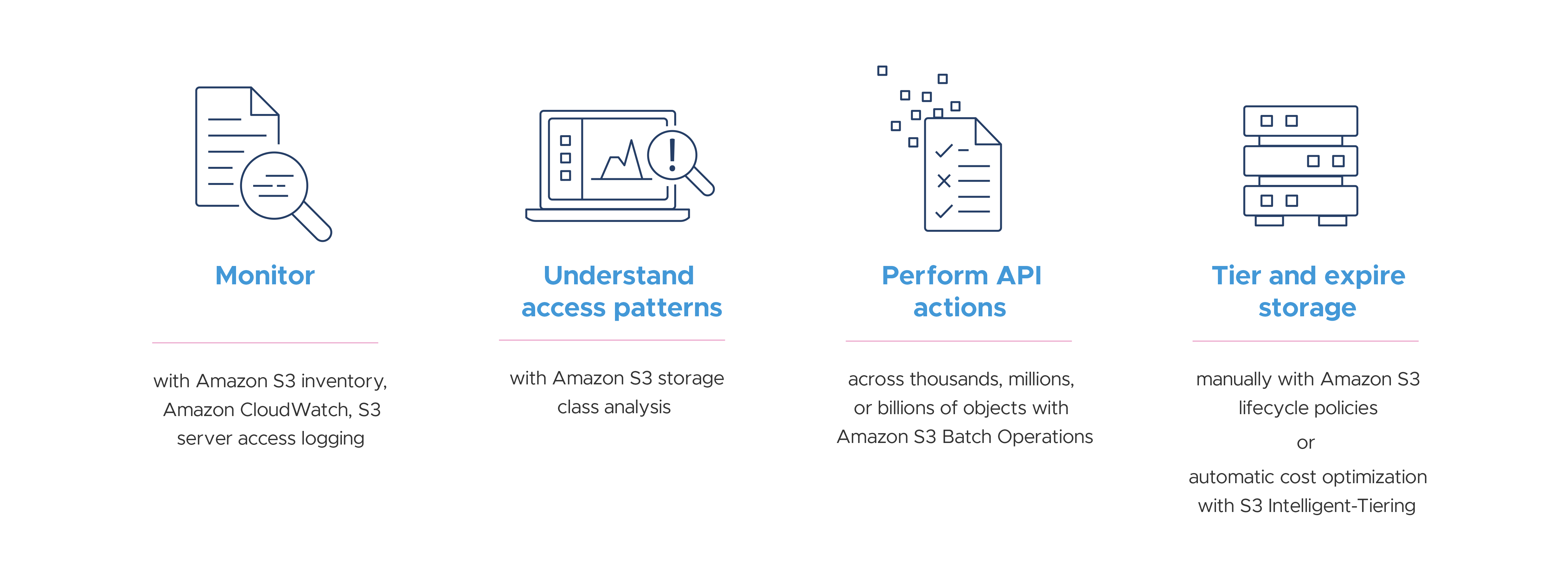 Amazon S3 Costs Management A Guide to Choose the Ideal Storage Classes